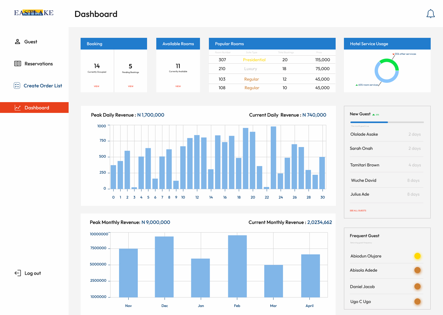 The CRM software nigerian businesses need.